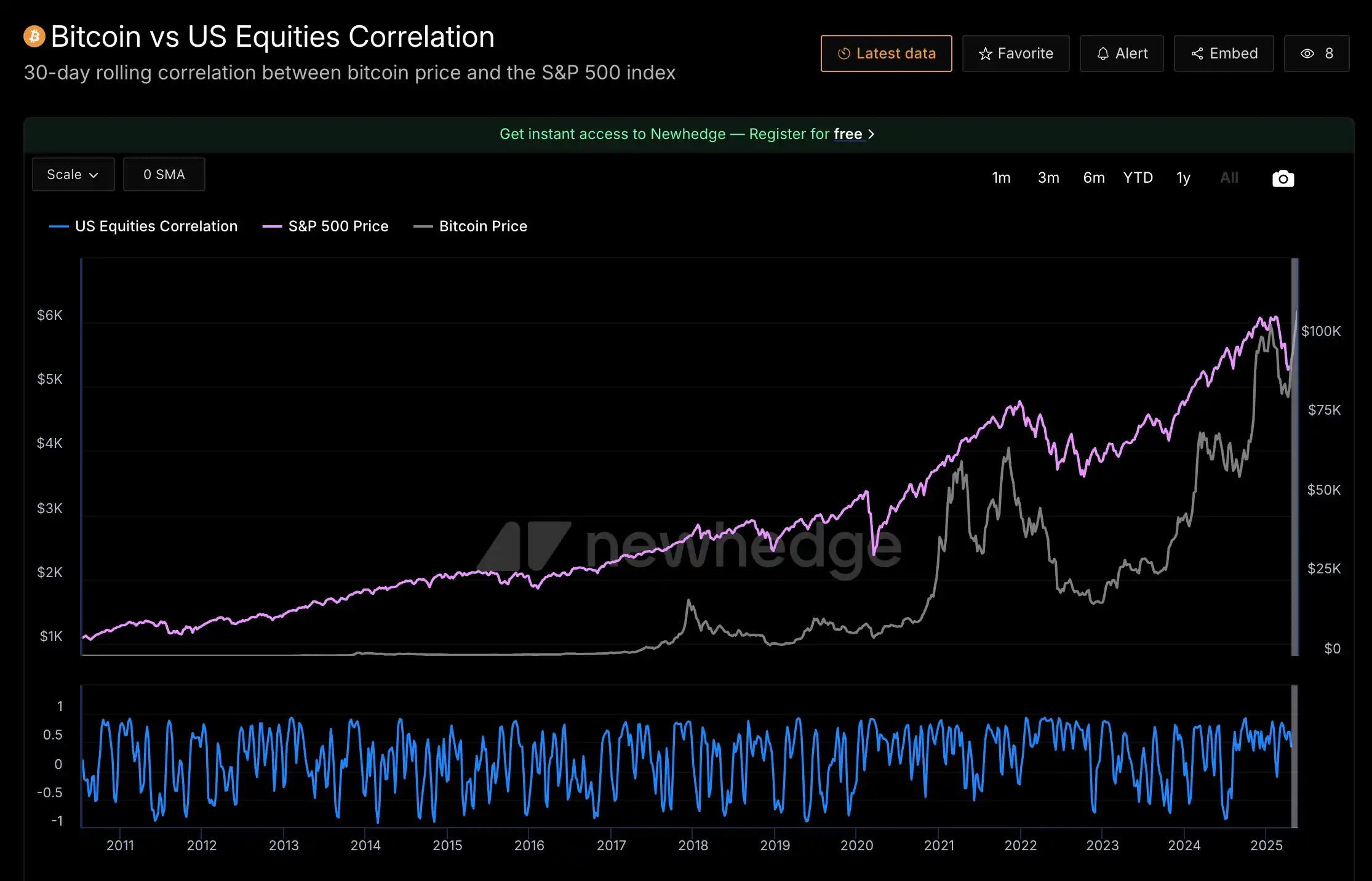 Kraken、Bybit 能買代幣化股票了，和在傳統券商交易有什麼不同？ | 動區動趨-最具影響力的區塊鏈新聞媒體