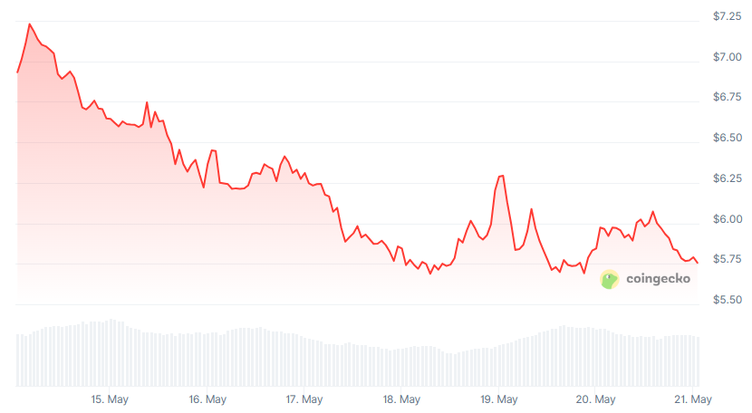 Uniswap | 動區動趨-最具影響力的區塊鏈新聞媒體