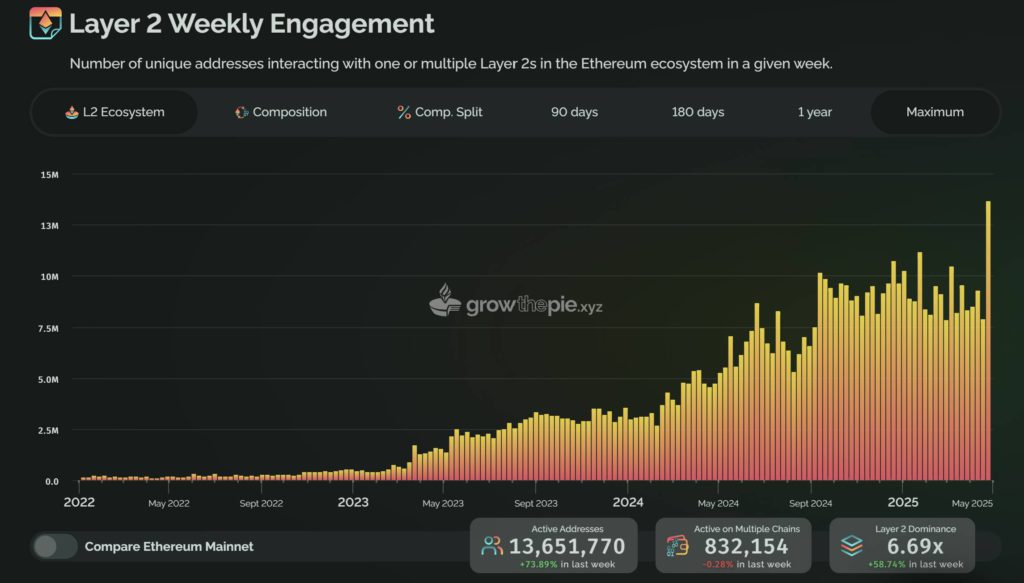 2025043017055088261459 | BlockTempo-Most Influential Blockchain News Media