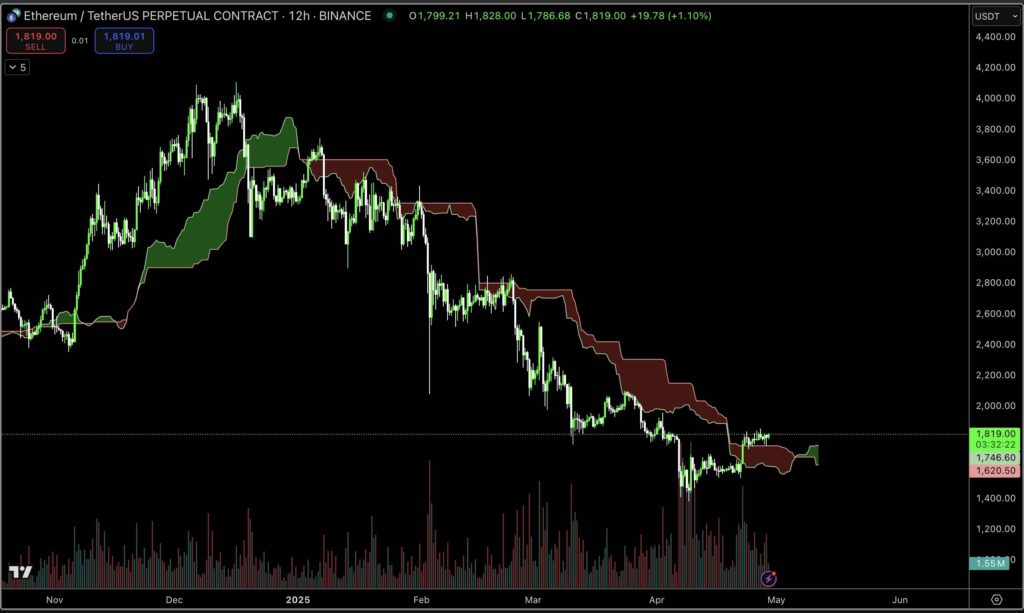 2025043017055173112902 | BlockTempo-Most Influential Blockchain News Media