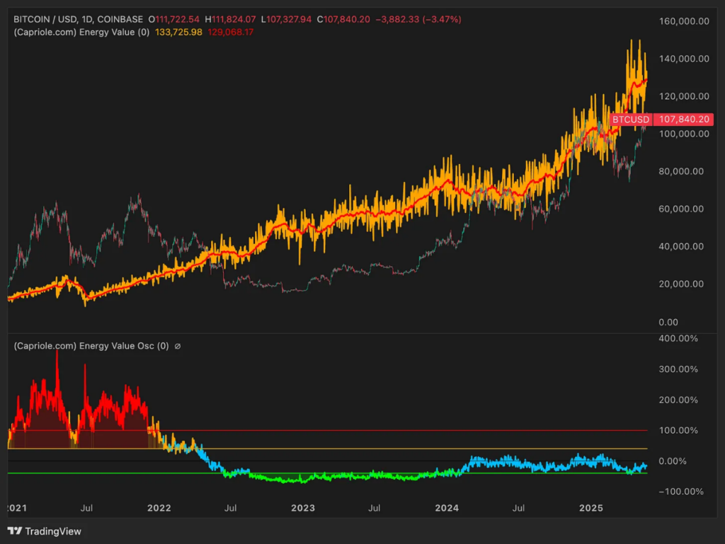 六大指標分析：2025年底比特幣的價格將達多少？ | 動區動趨-最具影響力的區塊鏈新聞媒體
