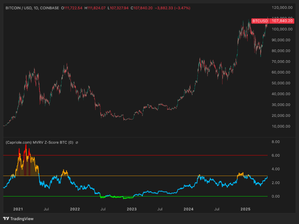 六大指標分析：2025年底比特幣的價格將達多少？ | 動區動趨-最具影響力的區塊鏈新聞媒體