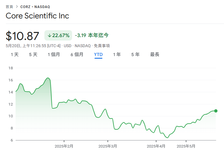 Stock Price | BlockTempo - Most Influential Blockchain News Media