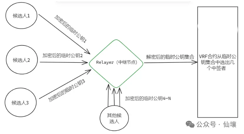 640 7 | 動區動趨-最具影響力的區塊鏈新聞媒體