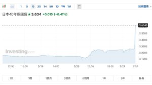 876786786415368746 | 動區動趨-最具影響力的區塊鏈新聞媒體