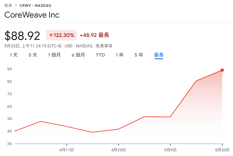 Stock Price | BlockTempo - Most Influential Blockchain News Media