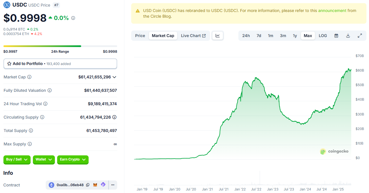 Circle 正式啟動IPO：股票代號CRCL 目標估值67 億美元，摩根大通、花旗和高盛任主經銷商| 動區動趨-最具影響力的區塊鏈新聞媒體