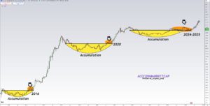 GqmKlmQXgAAMiSH | 動區動趨-最具影響力的區塊鏈新聞媒體