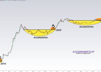 以太坊領漲，「山寨季」要回來了？分析師們怎麼看