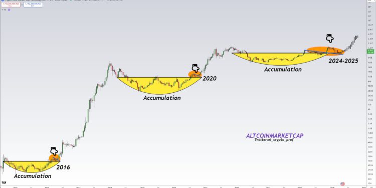 GqmKlmQXgAAMiSH | 動區動趨-最具影響力的區塊鏈新聞媒體 以太坊領漲,「山寨季」要回來了?分析師們怎麼看