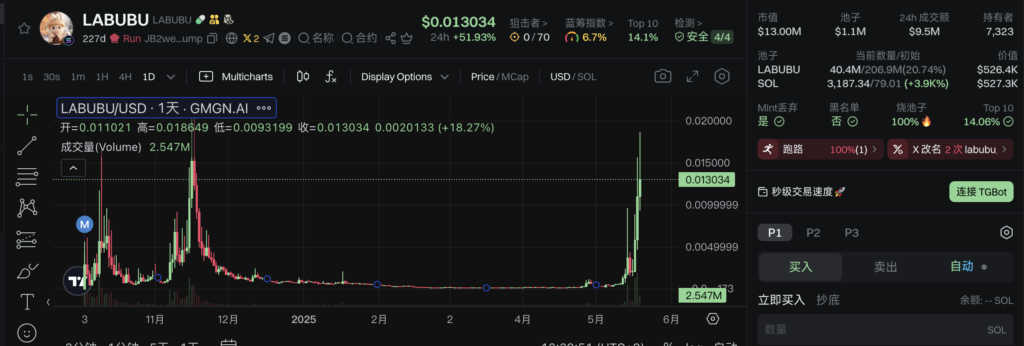 Q0dVx0ex42 | BlockTempo-Most Influential Blockchain News Media