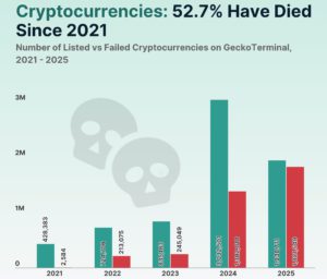 Xnip2025-05-01_13-18-20 | 動區動趨-最具影響力的區塊鏈新聞媒體