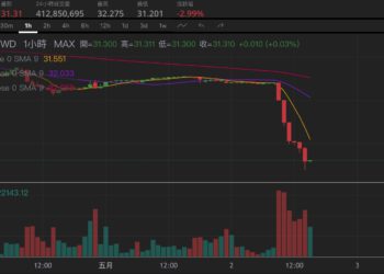 台股大漲》新台幣狂升見「30.8元」創16個月新高！換穩定幣回法幣錢變少了…