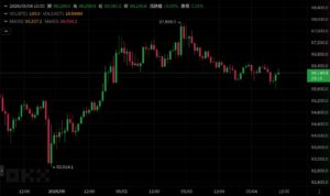 Xnip2025-05-04_10-31-50 | 動區動趨-最具影響力的區塊鏈新聞媒體