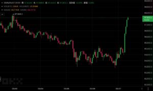 Xnip2025-05-07_09-05-12 | 動區動趨-最具影響力的區塊鏈新聞媒體