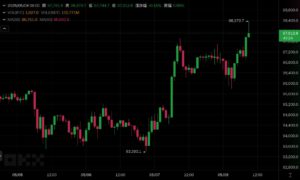 Xnip2025-05-08_09-10-44 | 動區動趨-最具影響力的區塊鏈新聞媒體