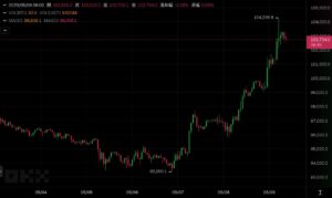 Xnip2025-05-09_09-21-20 | 動區動趨-最具影響力的區塊鏈新聞媒體
