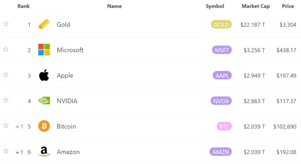 Xnip2025-05-09_11-03-49 | BlockTempo-Most Influential Blockchain News Media