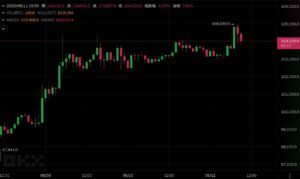 Xnip2025-05-11_09-57-54 | 動區動趨-最具影響力的區塊鏈新聞媒體