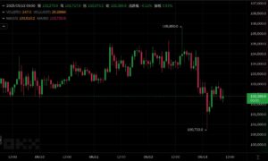 Xnip2025-05-13_10-00-06 | 動區動趨-最具影響力的區塊鏈新聞媒體