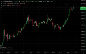 Xnip2025-05-14_09-36-22 | 動區動趨-最具影響力的區塊鏈新聞媒體