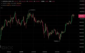 Xnip2025-05-14_11-15-15 | 動區動趨-最具影響力的區塊鏈新聞媒體