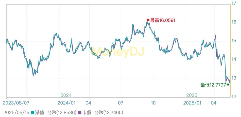 Xnip2025-05-18_17-14-05 | 動區動趨-最具影響力的區塊鏈新聞媒體