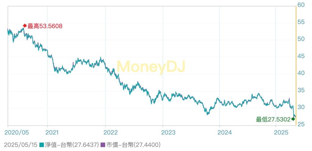 Xnip2025-05-18_17-16-13 | 動區動趨-最具影響力的區塊鏈新聞媒體