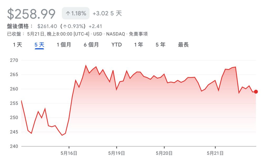 Xnip2025-05-22_10-04-25 | 動區動趨-最具影響力的區塊鏈新聞媒體