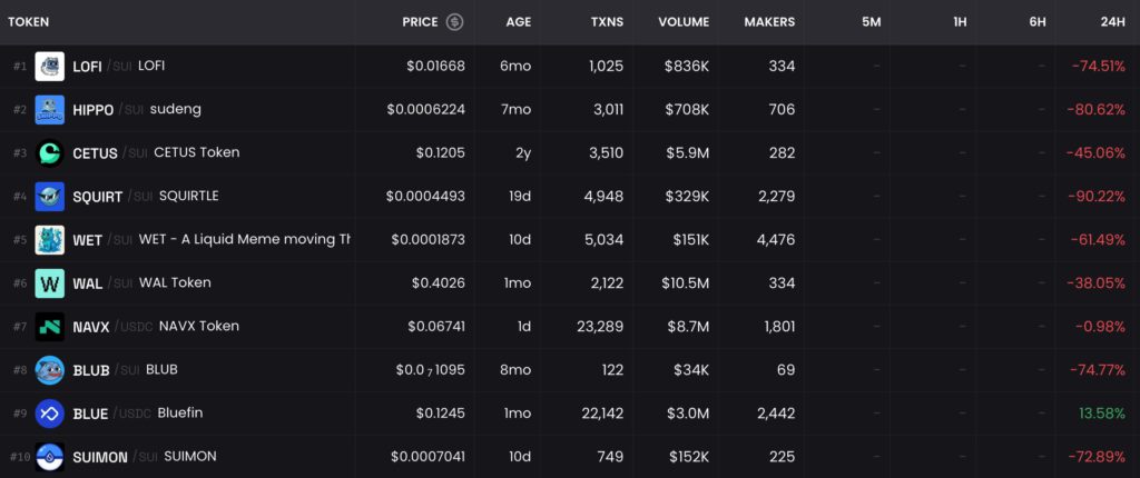 Xnip2025-05-23_10-27-57 | 動區動趨-最具影響力的區塊鏈新聞媒體