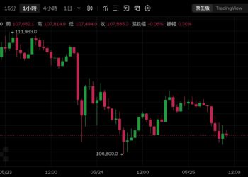 巨鯨James Wynn割肉平倉12億美元比特幣多單：你必須知道何時該堅持，何時該放棄