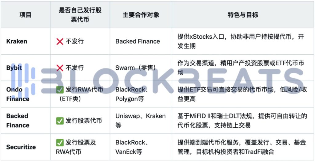 Xnip2025-05-25_17-42-28 | 動區動趨-最具影響力的區塊鏈新聞媒體