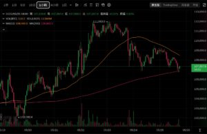 Xnip2025-05-25_18-51-13 | 動區動趨-最具影響力的區塊鏈新聞媒體