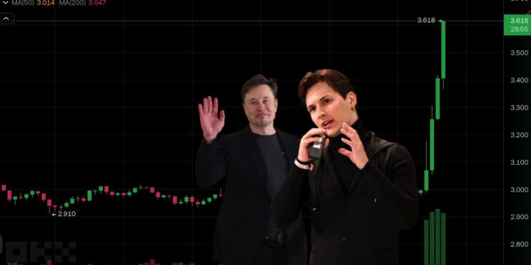 Telegram獲xAI三億美元現金與股權，馬斯克砸錢推Grok、TON跳漲20%