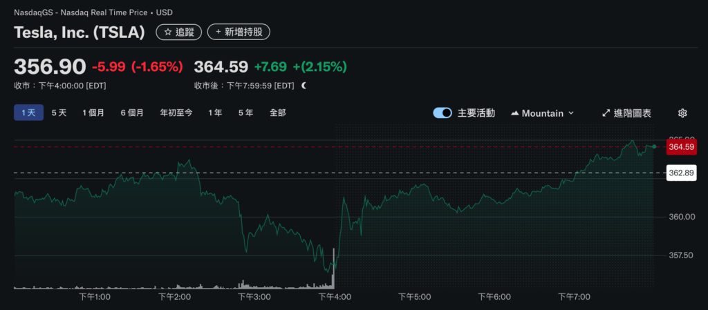 Xnip2025-05-29_10-26-56 | 動區動趨-最具影響力的區塊鏈新聞媒體
