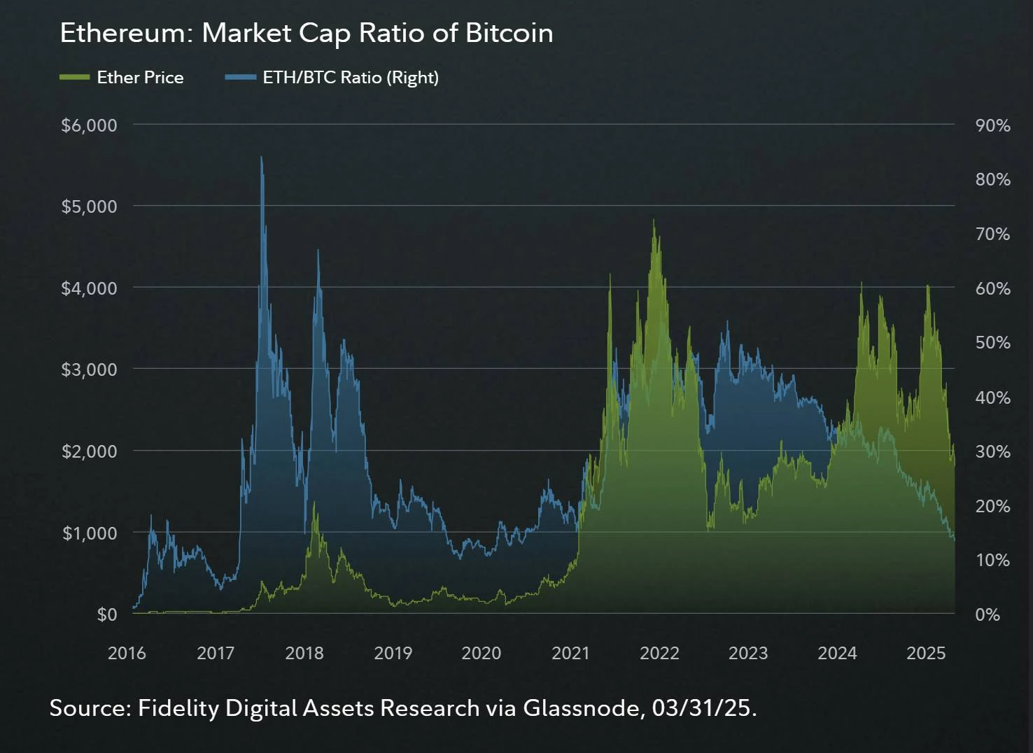 6fww9piylk2tsolnwebp | BlockTempo-Most Influential Blockchain News Media