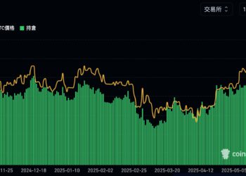 比特幣期貨未平倉量「破800億美元新高」鏈上數據帶你看，市場過熱了嗎？