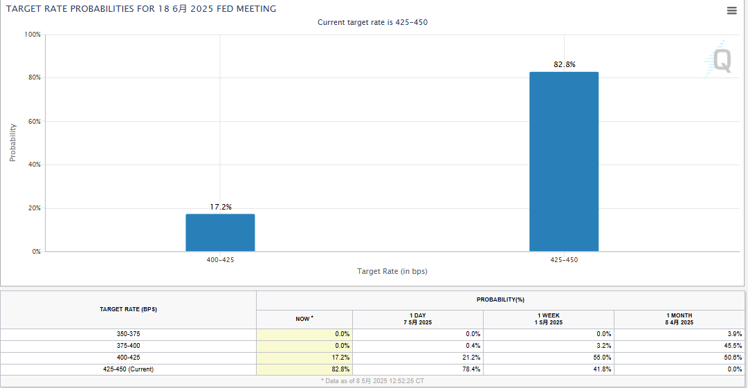 Fed | 動區動趨-最具影響力的區塊鏈新聞媒體