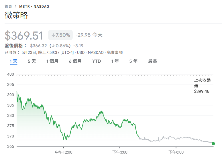 微策略 | 動區動趨-最具影響力的區塊鏈新聞媒體