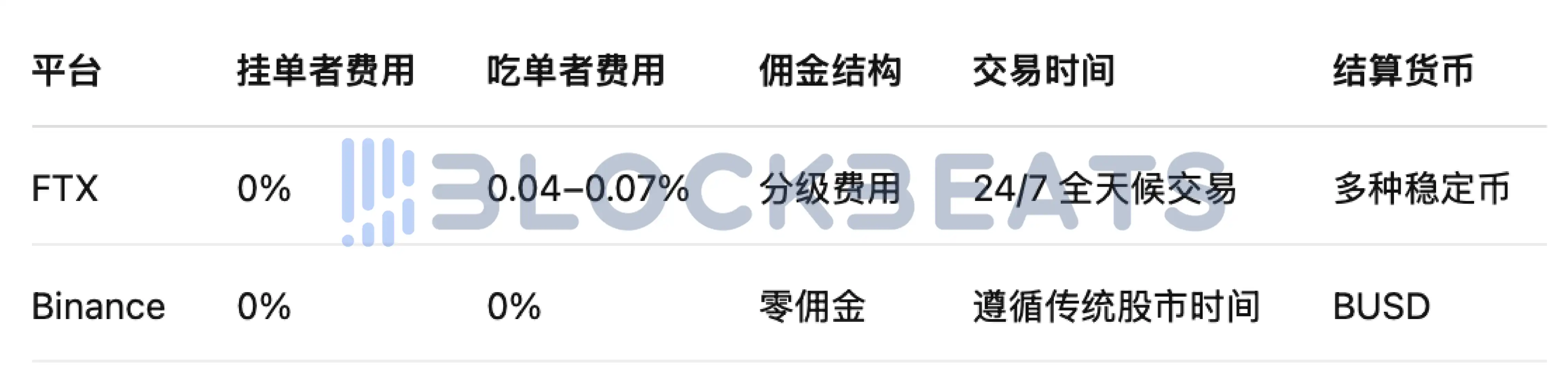 ed701445-7c33-4e0b-88ac-5b802dfae7dc | 動區動趨-最具影響力的區塊鏈新聞媒體