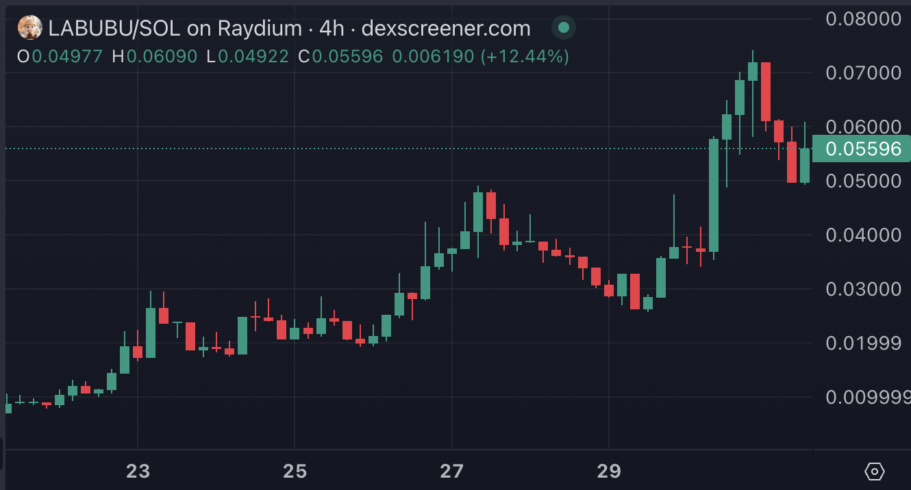 截圖 2025-05-31 下午22319 | 動區動趨-最具影響力的區塊鏈新聞媒體