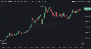 截圖 2025-05-02 上午114516 | 動區動趨-最具影響力的區塊鏈新聞媒體