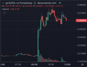 截圖 2025-05-03 上午115805 | 動區動趨-最具影響力的區塊鏈新聞媒體