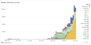 截圖 2025-05-17 下午20521 | 動區動趨-最具影響力的區塊鏈新聞媒體