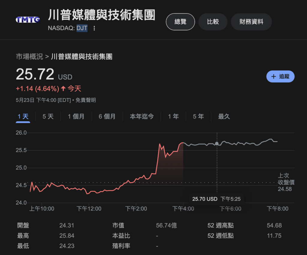 截圖 2025-05-27 下午21040 | 動區動趨-最具影響力的區塊鏈新聞媒體