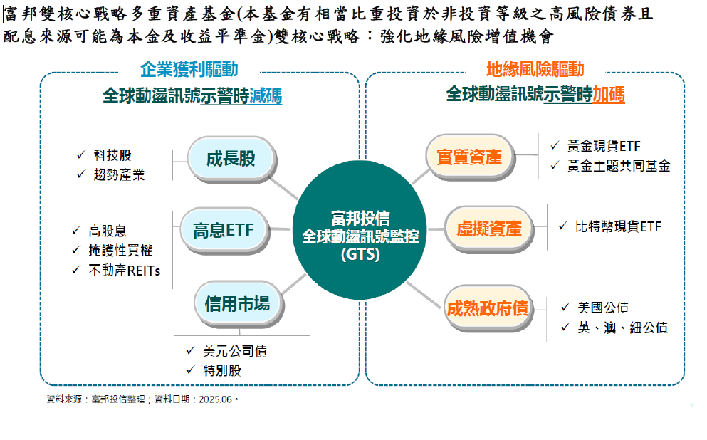 1 | 動區動趨-最具影響力的區塊鏈新聞媒體