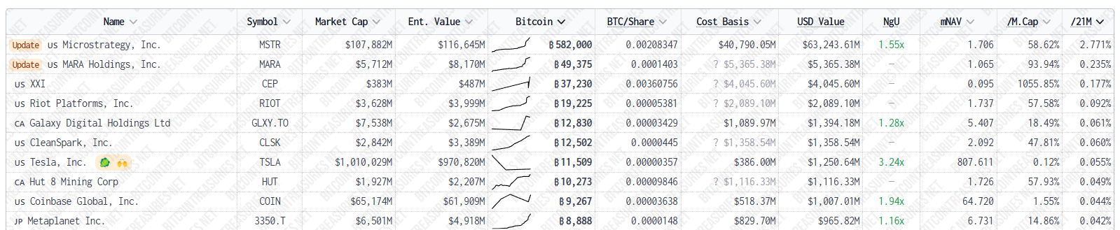 比特幣 | 動區動趨-最具影響力的區塊鏈新聞媒體
