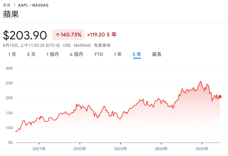 比特幣 | 動區動趨-最具影響力的區塊鏈新聞媒體