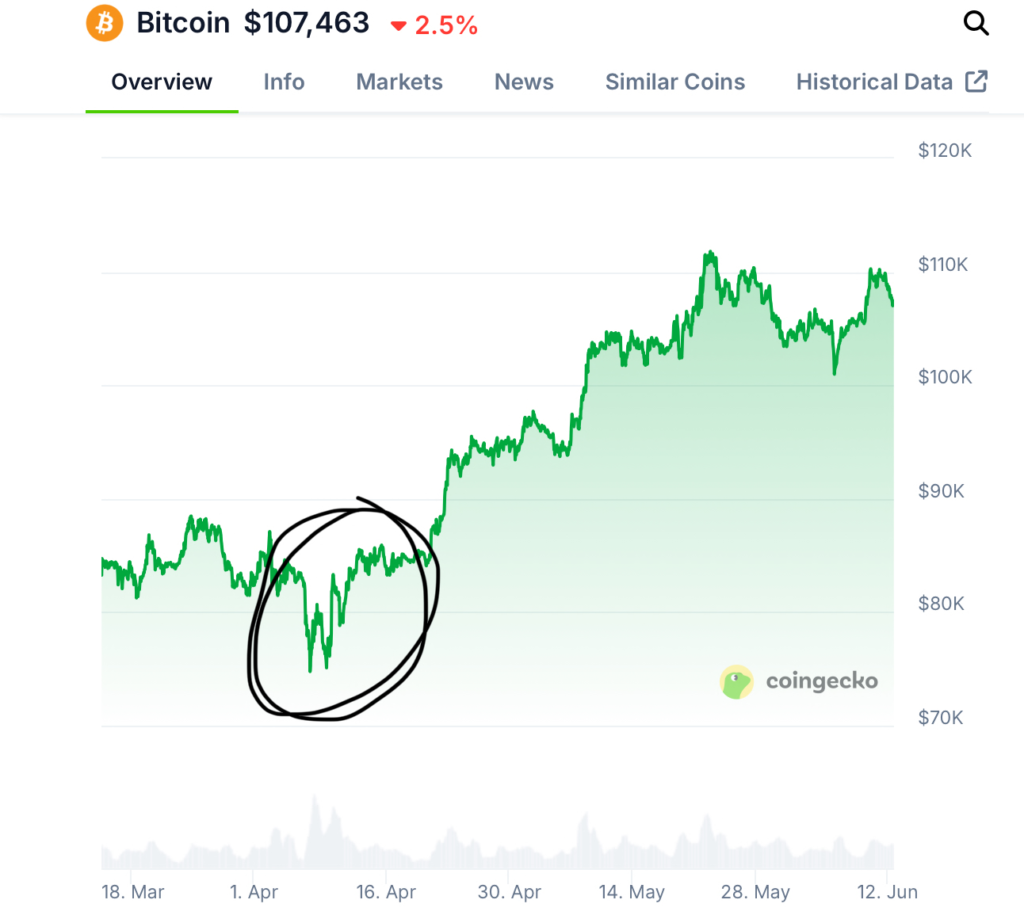 375896367b335550669426b1b1ec32bb | 動區動趨-最具影響力的區塊鏈新聞媒體