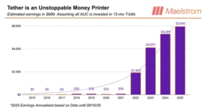 4-1750130589024 | 動區動趨-最具影響力的區塊鏈新聞媒體
